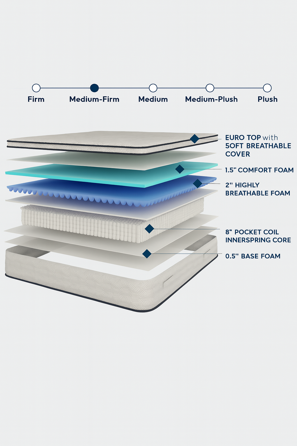 Salvia Mattress